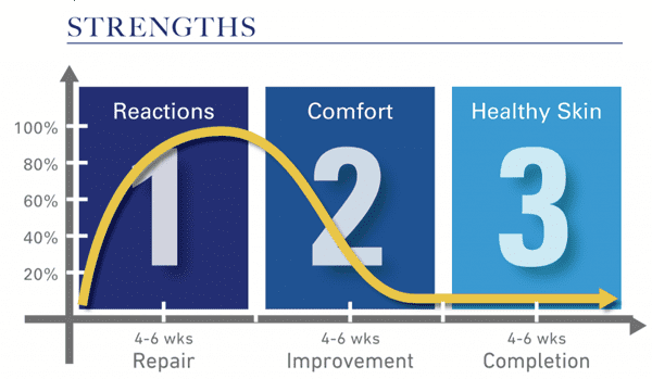 STRENGTHS